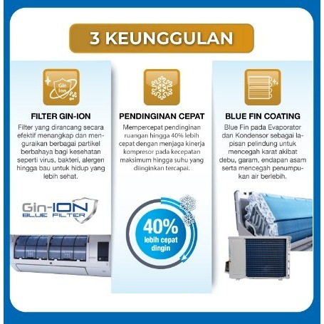 Ac Daikin Beta Inverter 1/2pk FTKE15-YV - Image 3