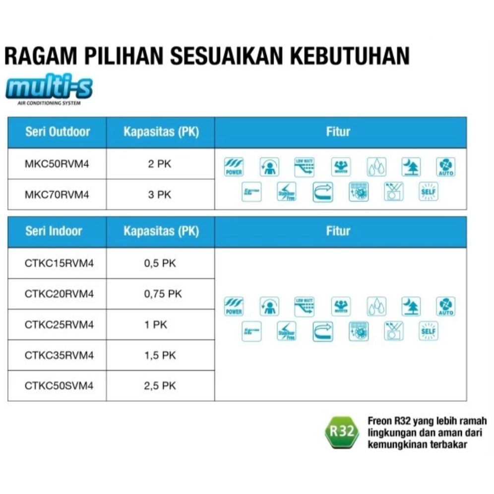 Ac Daikin Multi Koneksi MKC70 + 2Pk + 2PK Inverter - Image 5