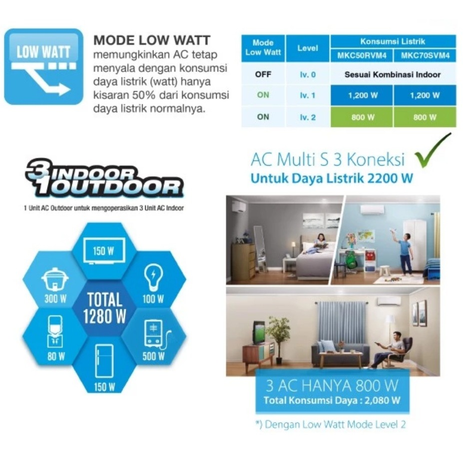 Ac Daikin Multi Koneksi MKC70 + 2Pk + 2PK Inverter - Image 2