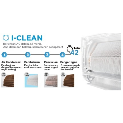 Ac Midea Celest Inverter 1 PK MSCE-10CRFN8 Eco Master Prime Guard I-Clean Fast Cooling - Image 4