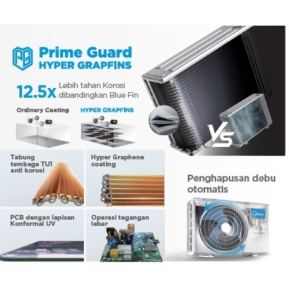 Ac Midea Celest Inverter 1 PK MSCE-10CRFN8 Eco Master Prime Guard I-Clean Fast Cooling - Image 6